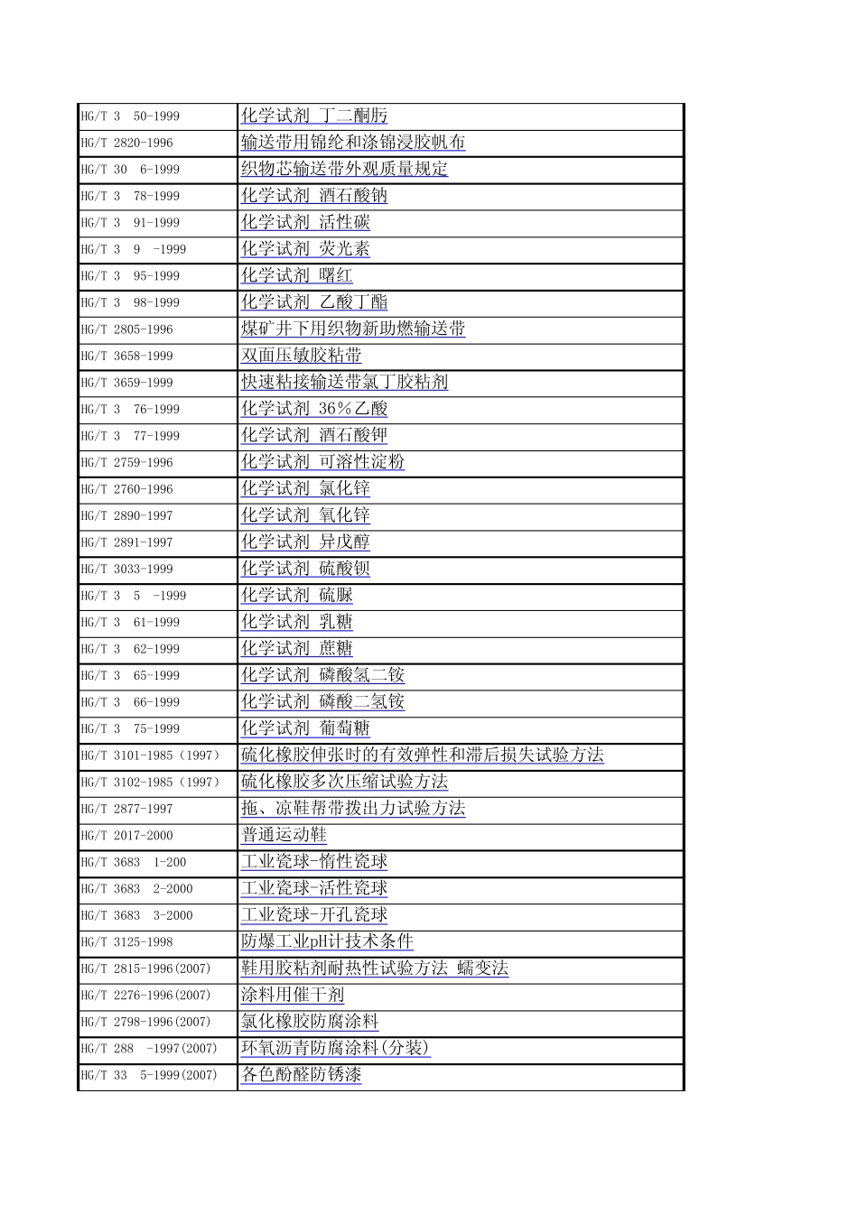 化工行业标准_第2页