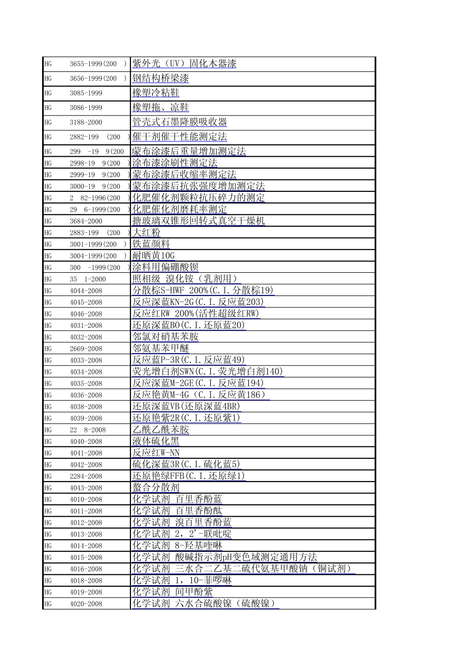 化工行业标准_第3页