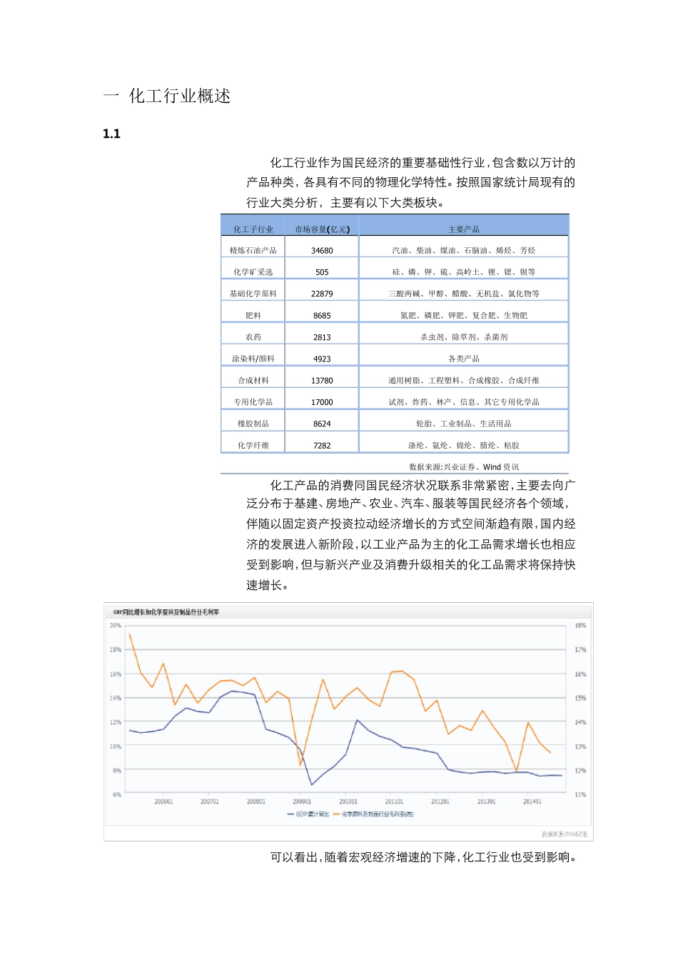 化工行业财务分析报告_第2页