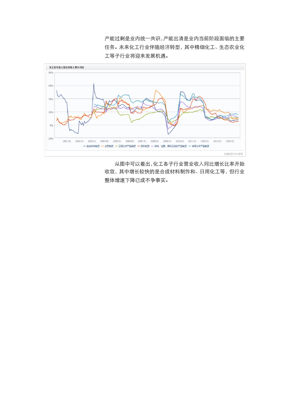 化工行业财务分析报告_第3页