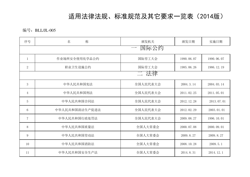 化工行业适用的法律法规清单_第1页