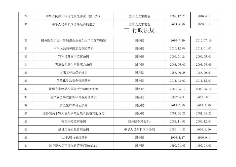 化工行业适用的法律法规清单_第3页