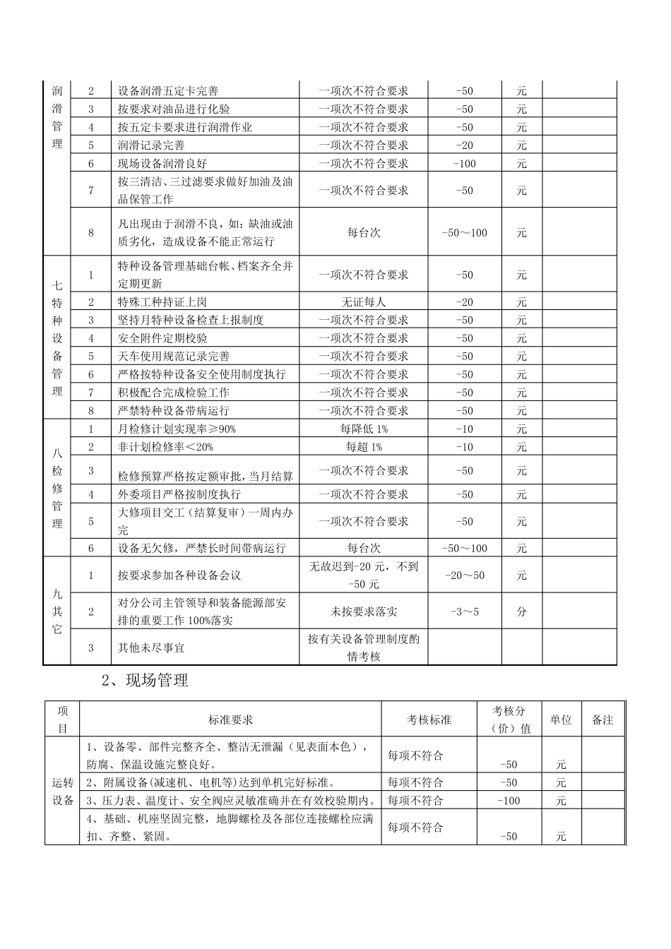化工设备管理绩效考核实施细则_第3页