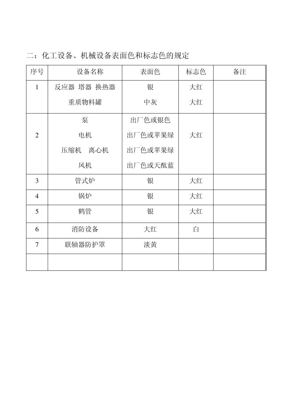 化工设备管道钢结构表面除锈等级_第2页