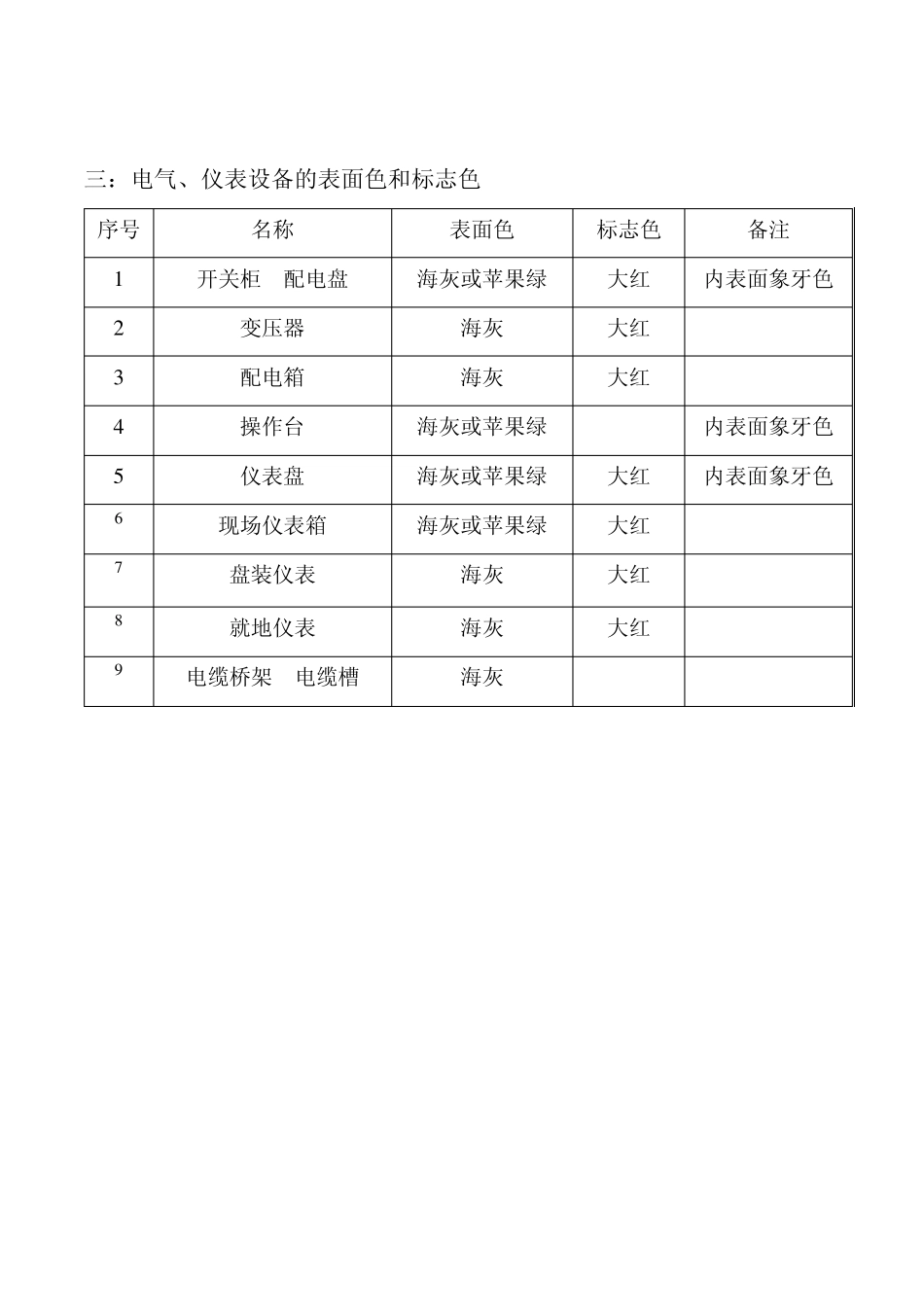 化工设备管道钢结构表面除锈等级_第3页