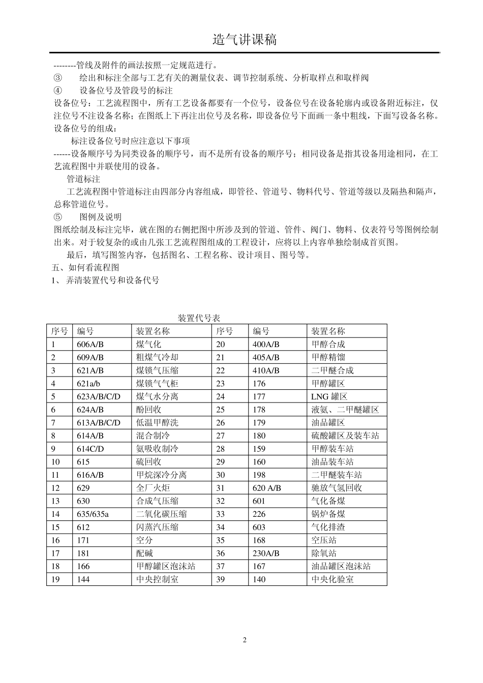 化工识图_Word_文档_第2页