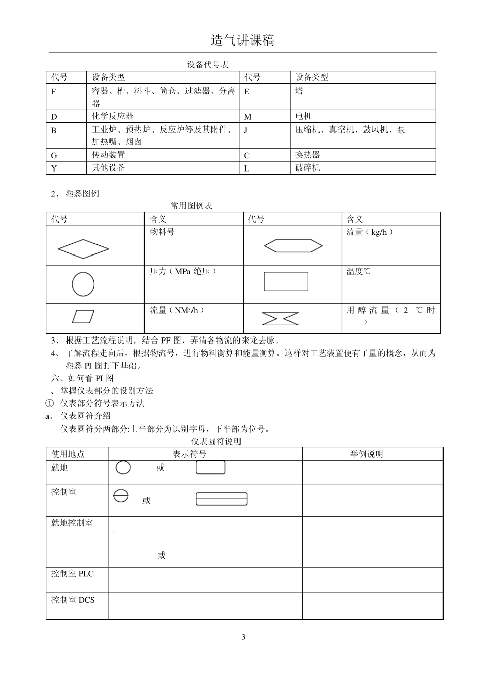 化工识图Word文档_第3页