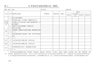 化工试车记录表格(表15)