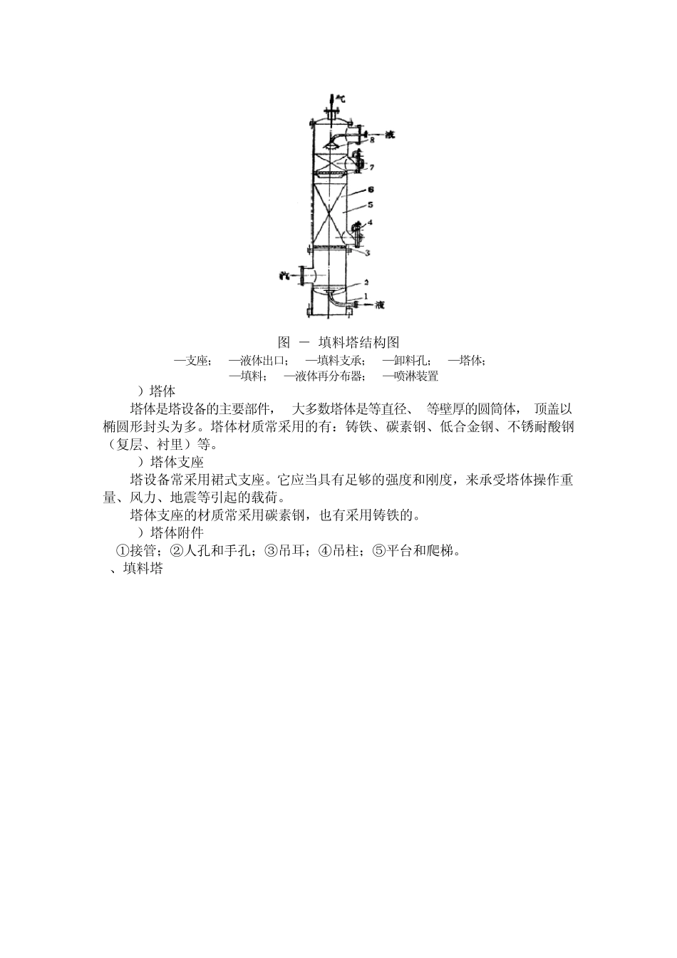 化工静设备基础知识_第3页