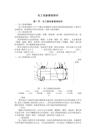 化工静设备基础知识