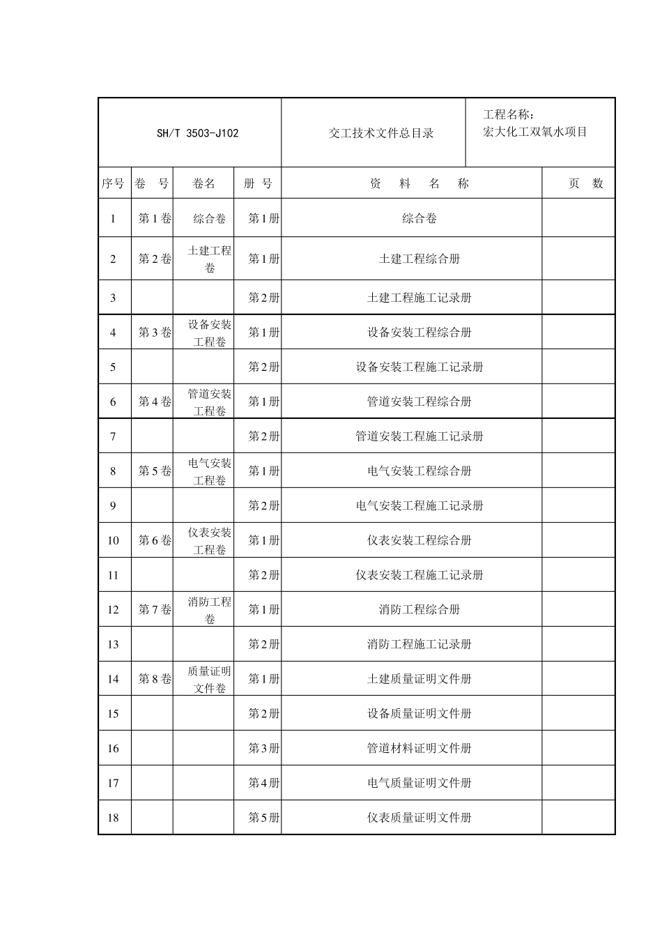 化工项目交工资料组卷目录指导说明_第2页