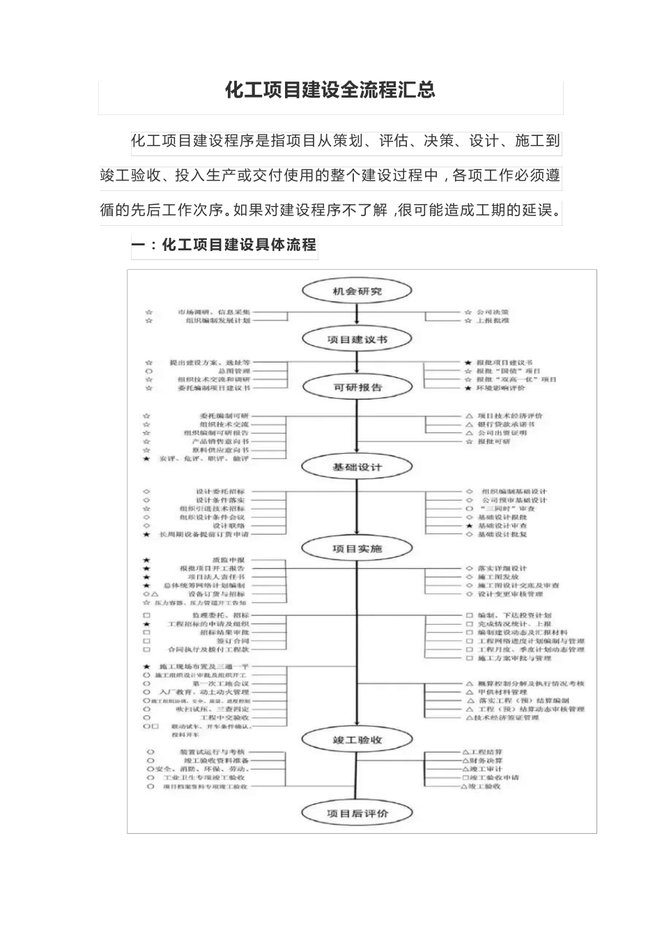 化工项目建设全流程汇总_第1页