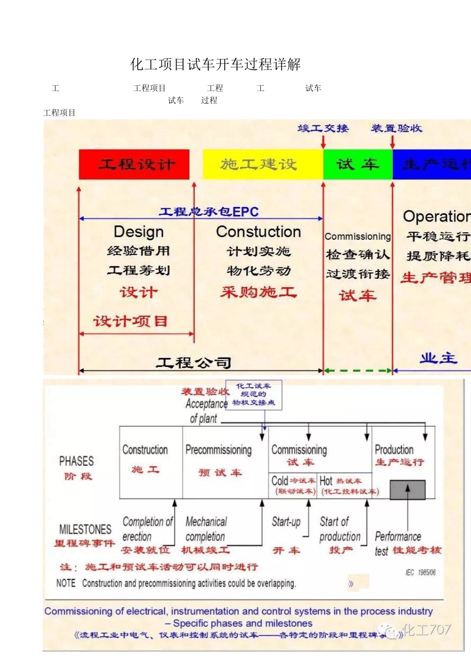 化工项目试车开车过程详解_第1页