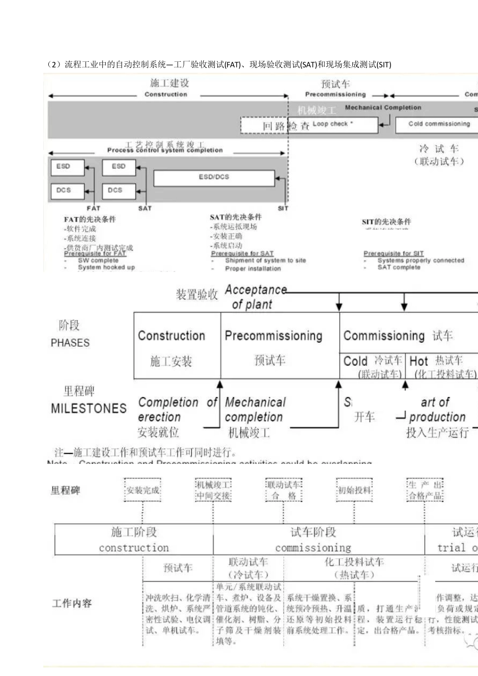 化工项目试车开车过程详解_第2页