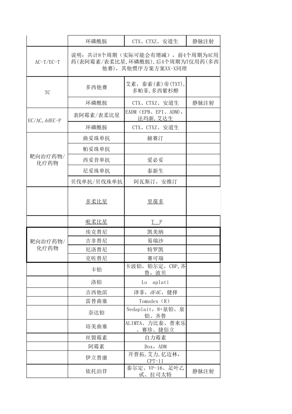 化疗常用药物通用名、商品名_第2页