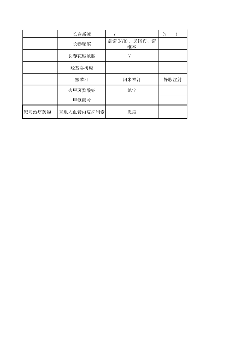 化疗常用药物通用名、商品名_第3页