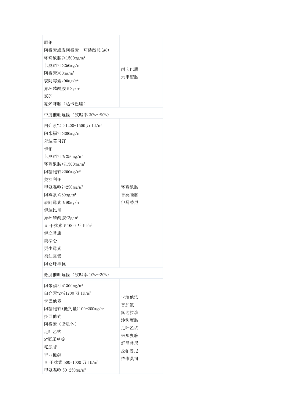 化疗所致恶心呕吐防治指南(2014版)_第3页