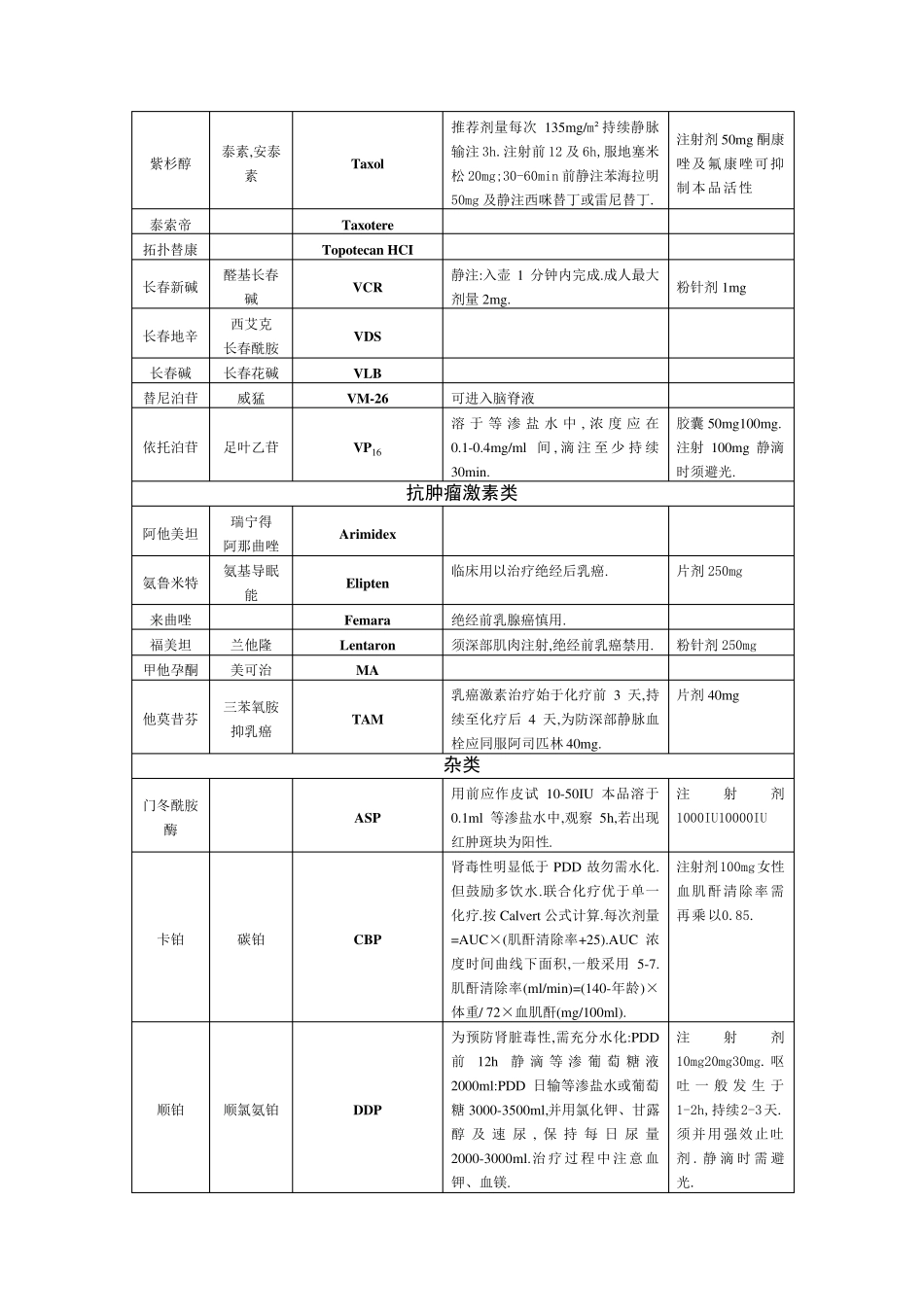 化疗药物一览表_第3页