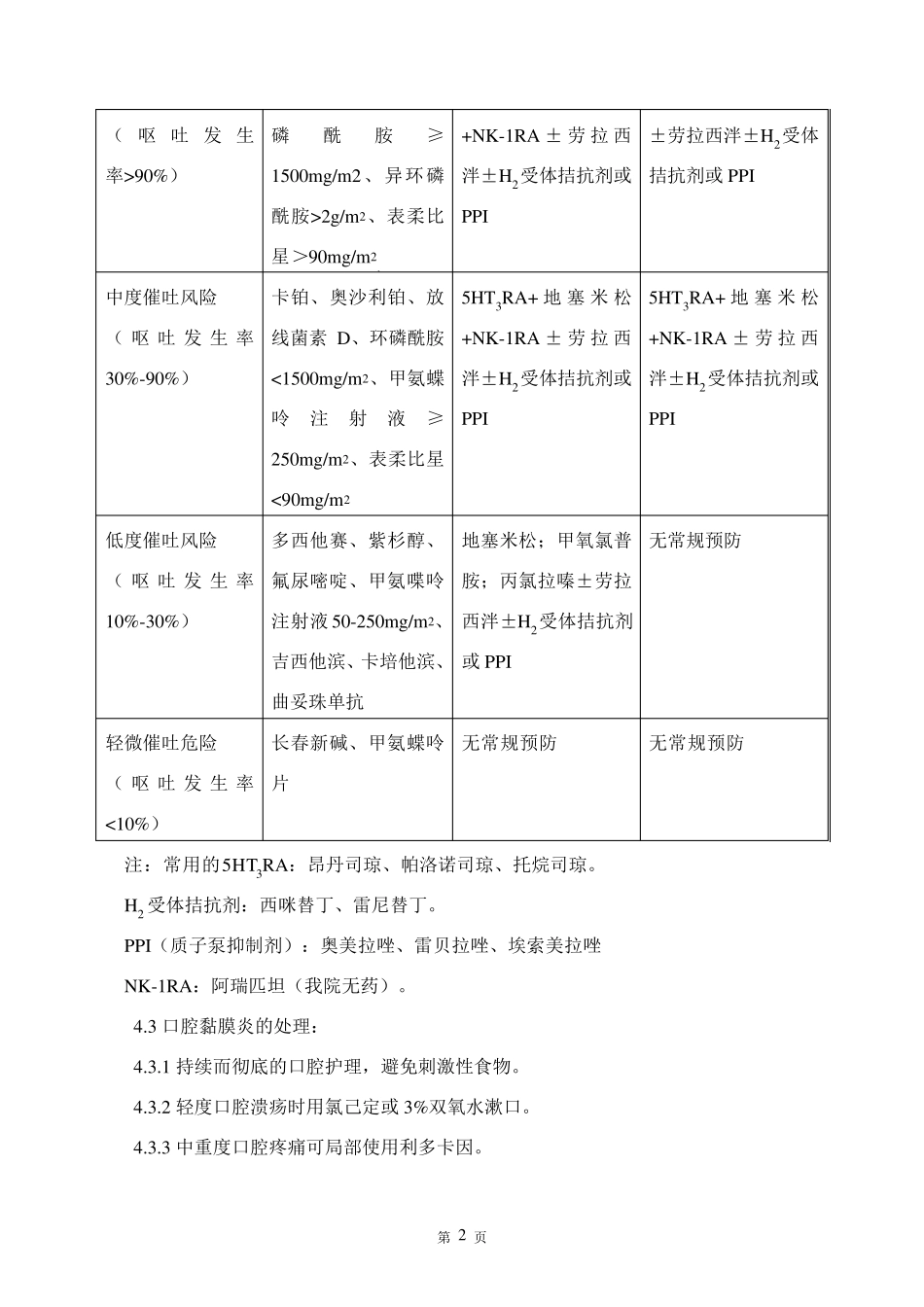 化疗药物不良反应处置预案_第2页