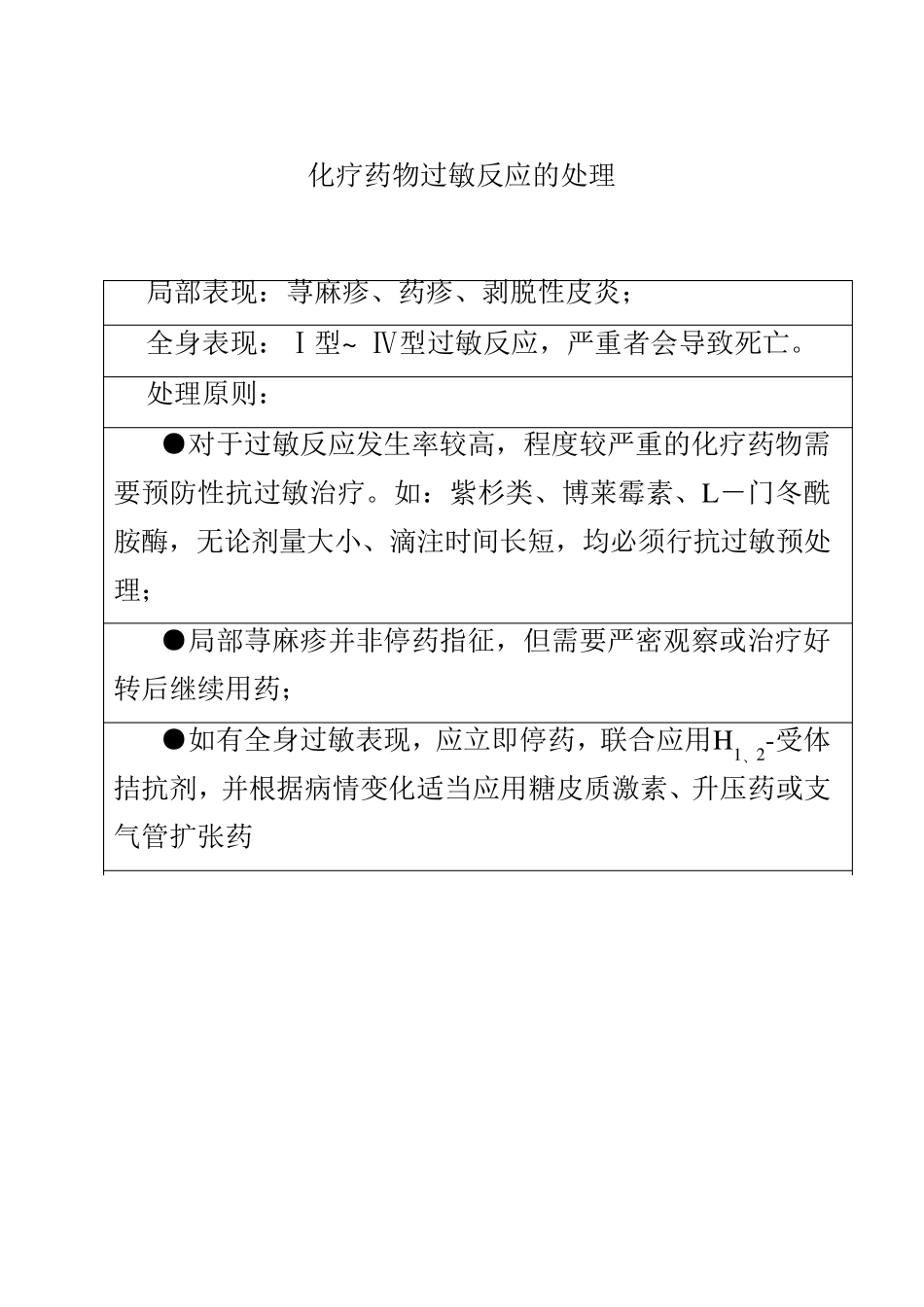化疗药物毒副作用及处理_第3页