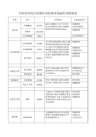 化疗药物毒副作用及处理
