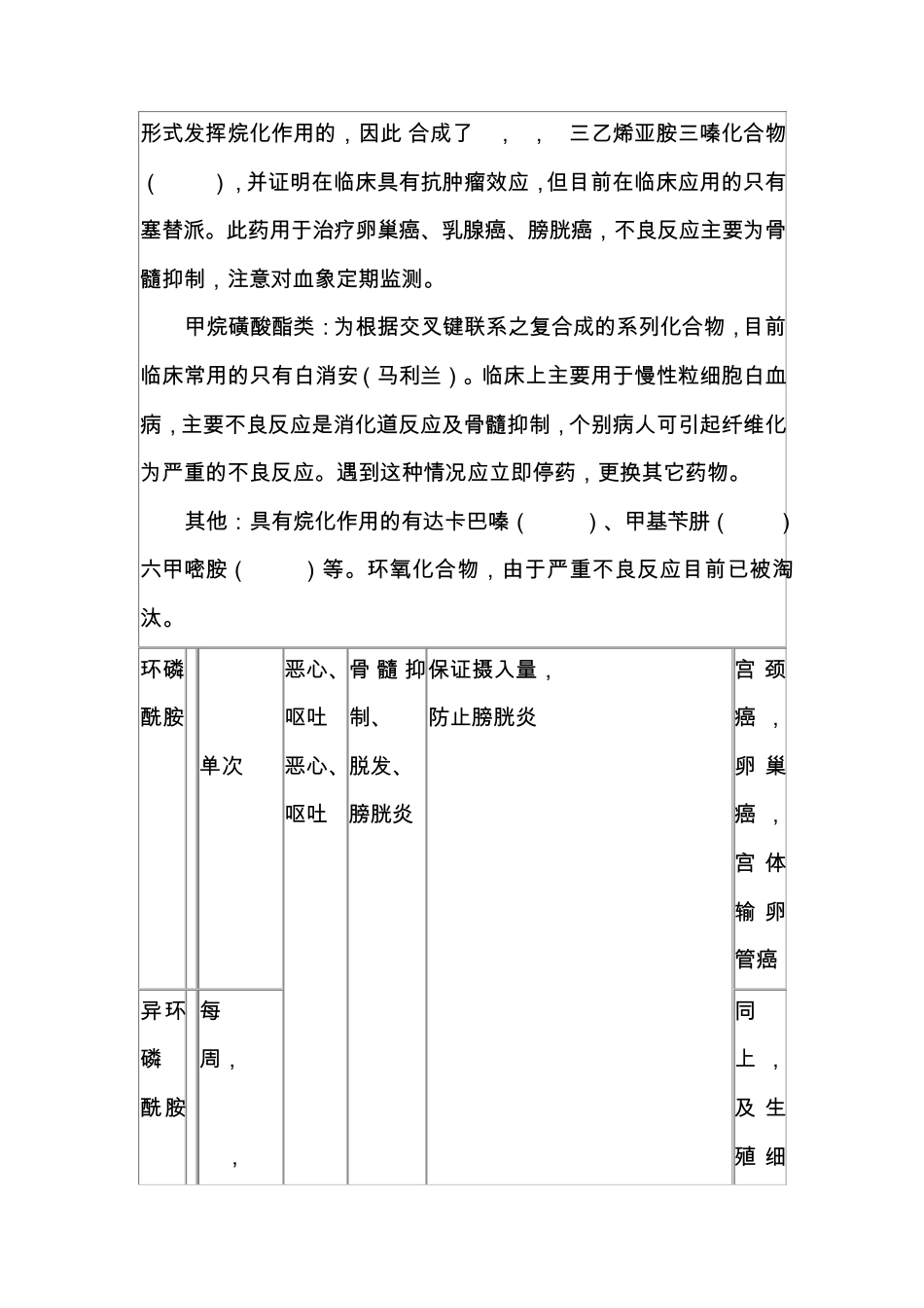 化疗药物的分类和原则_第2页