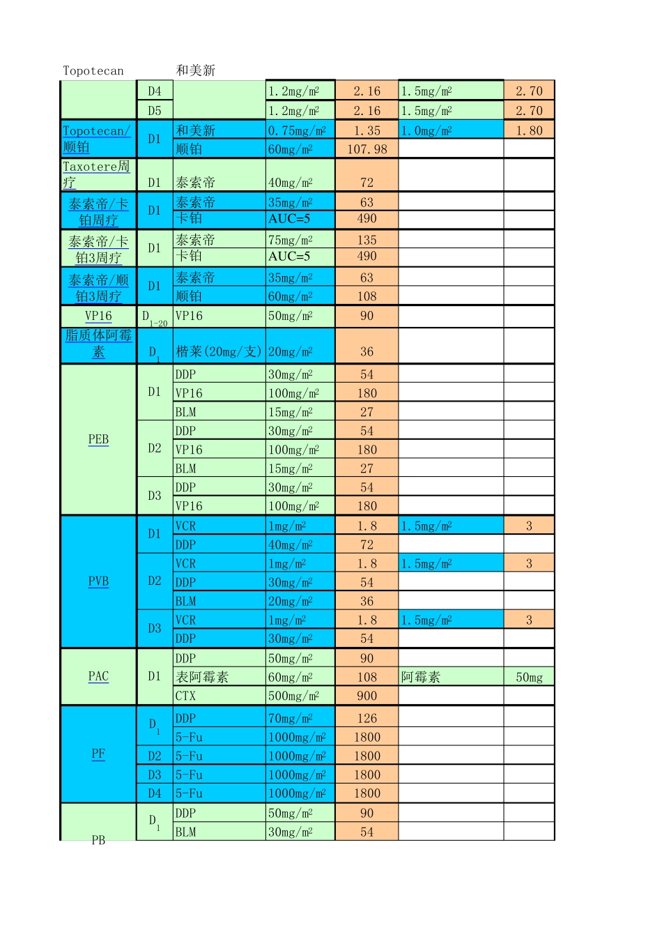 化疗药计算表_第2页