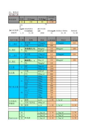 化疗药计算表