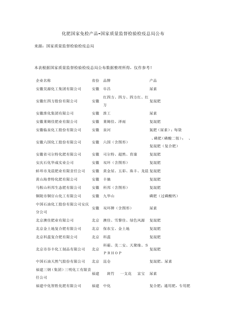 化肥国家免检产品_第1页