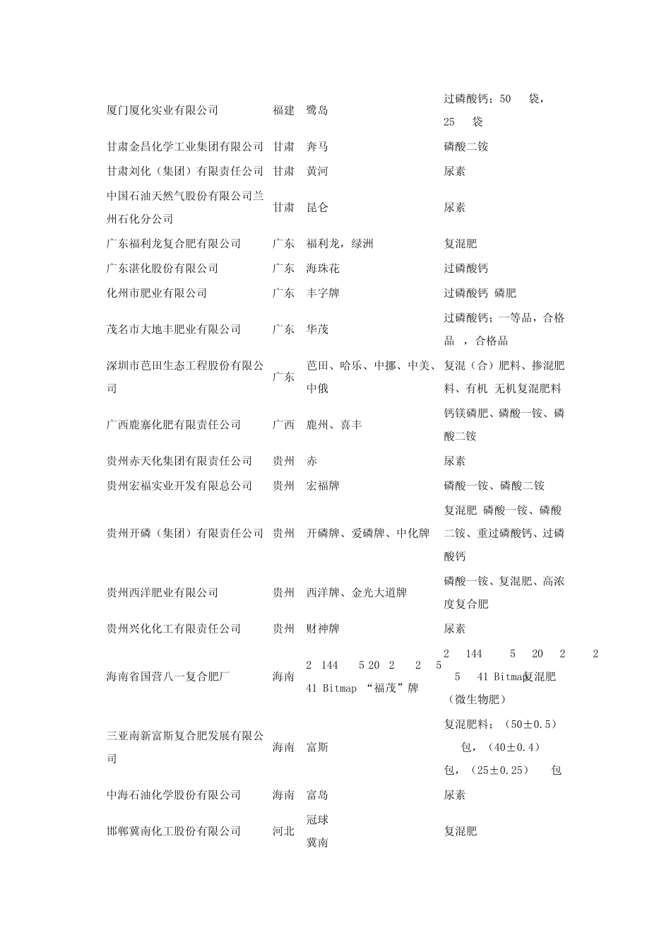 化肥国家免检产品_第2页