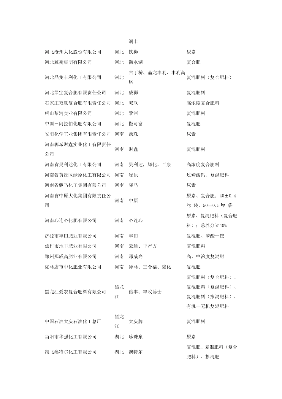 化肥国家免检产品_第3页