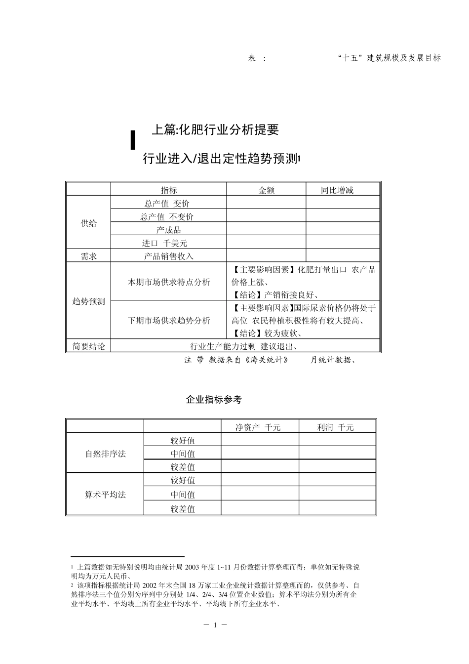 化肥行业分析_第3页