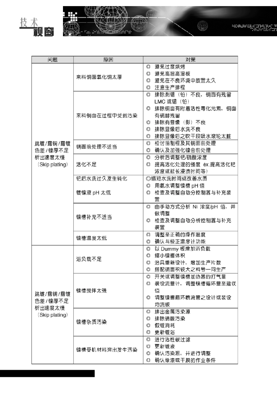 化镍浸金制程_第3页