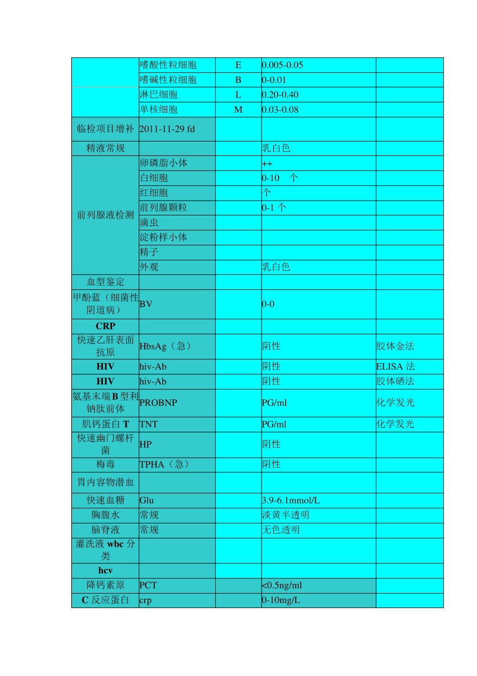 化验单正常值参考范围_第3页