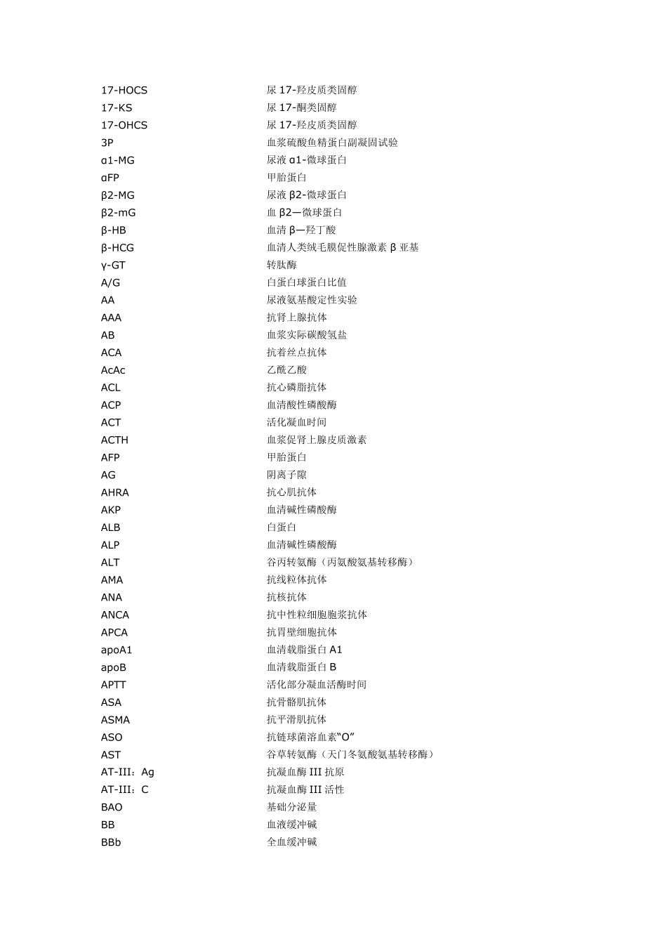 化验单英文缩写_第1页
