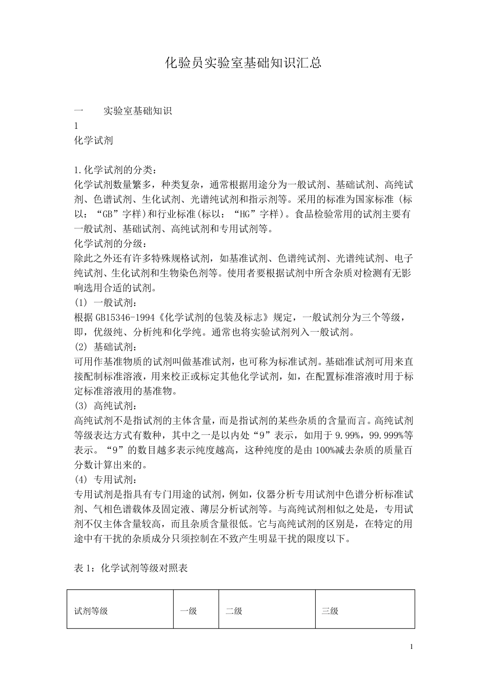 化验员化验室基础知识_第1页