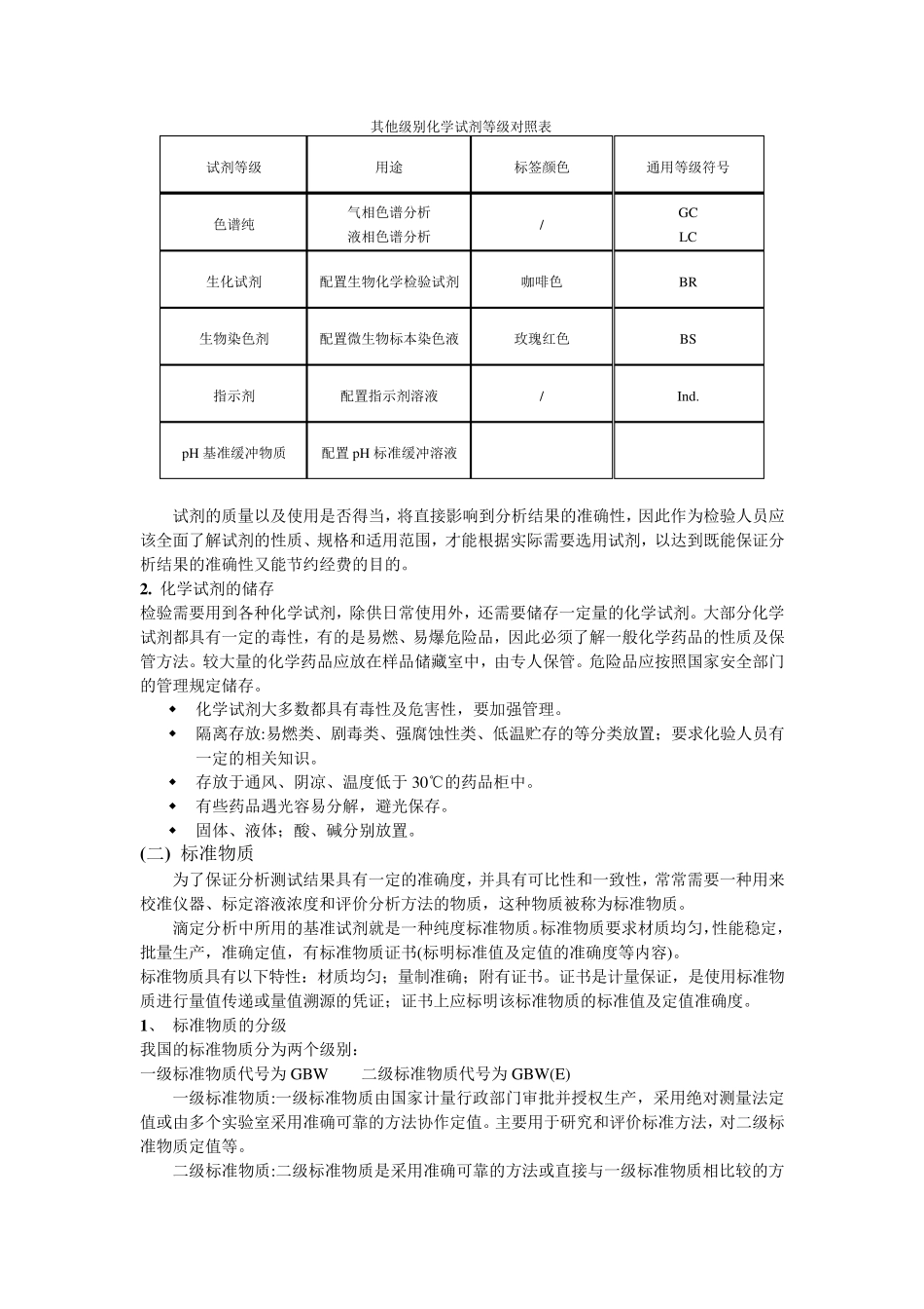 化验员基础知识_第2页