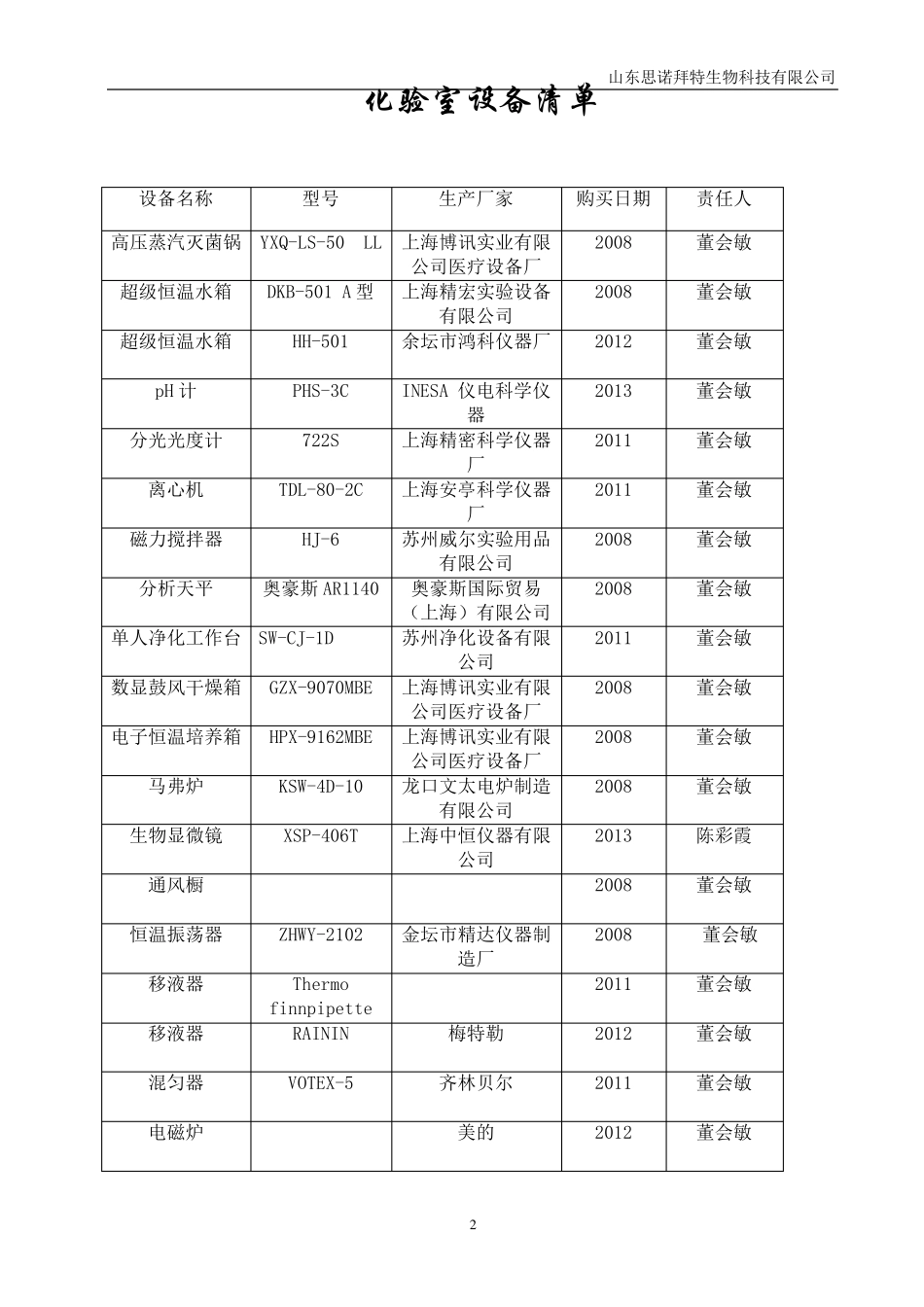 化验室仪器操作规程_第2页