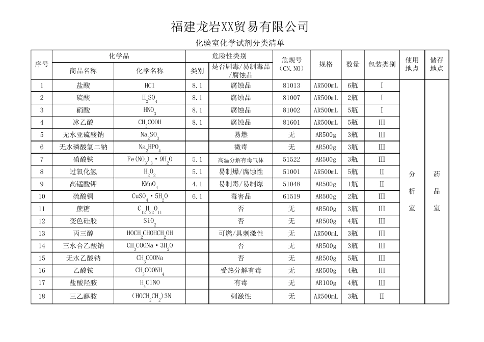 化验室化学试剂分类清单大全_第1页