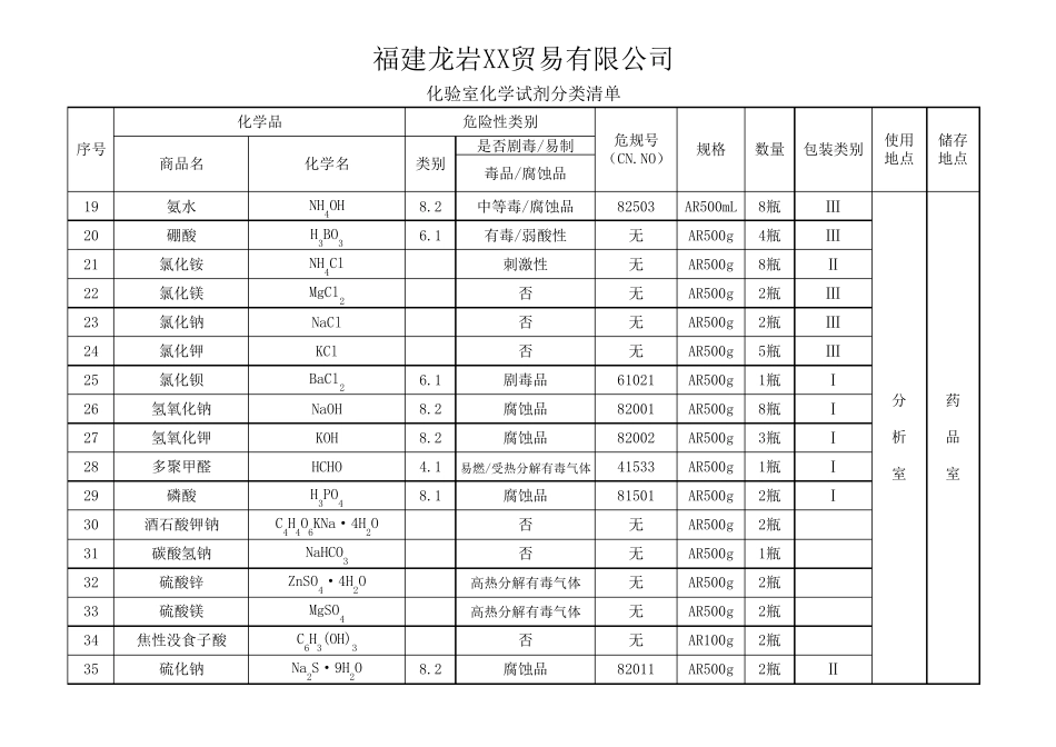 化验室化学试剂分类清单大全_第2页