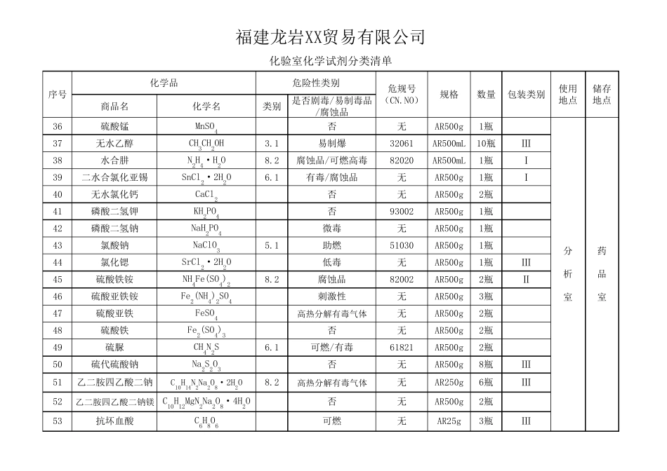 化验室化学试剂分类清单大全_第3页