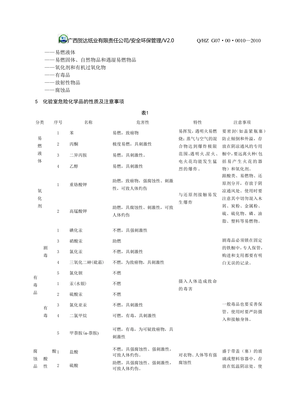 化验室危险化学品的管理办法_第2页