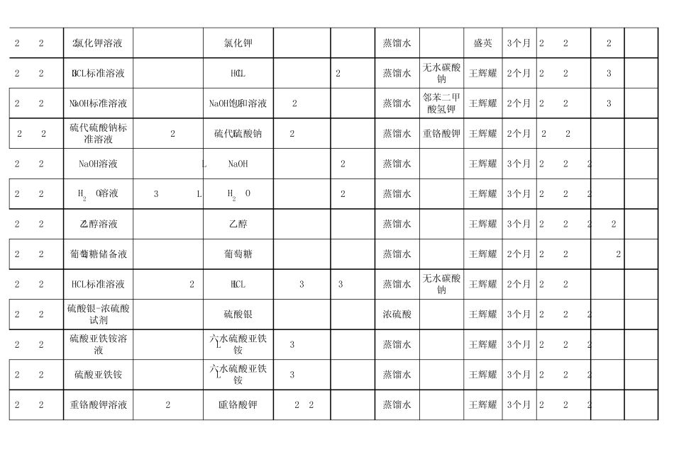 化验室溶液配制记录及配制期限要求_第2页