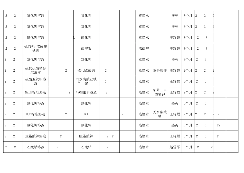 化验室溶液配制记录及配制期限要求_第3页