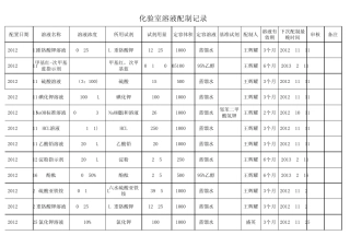 化验室溶液配制记录及配制期限要求