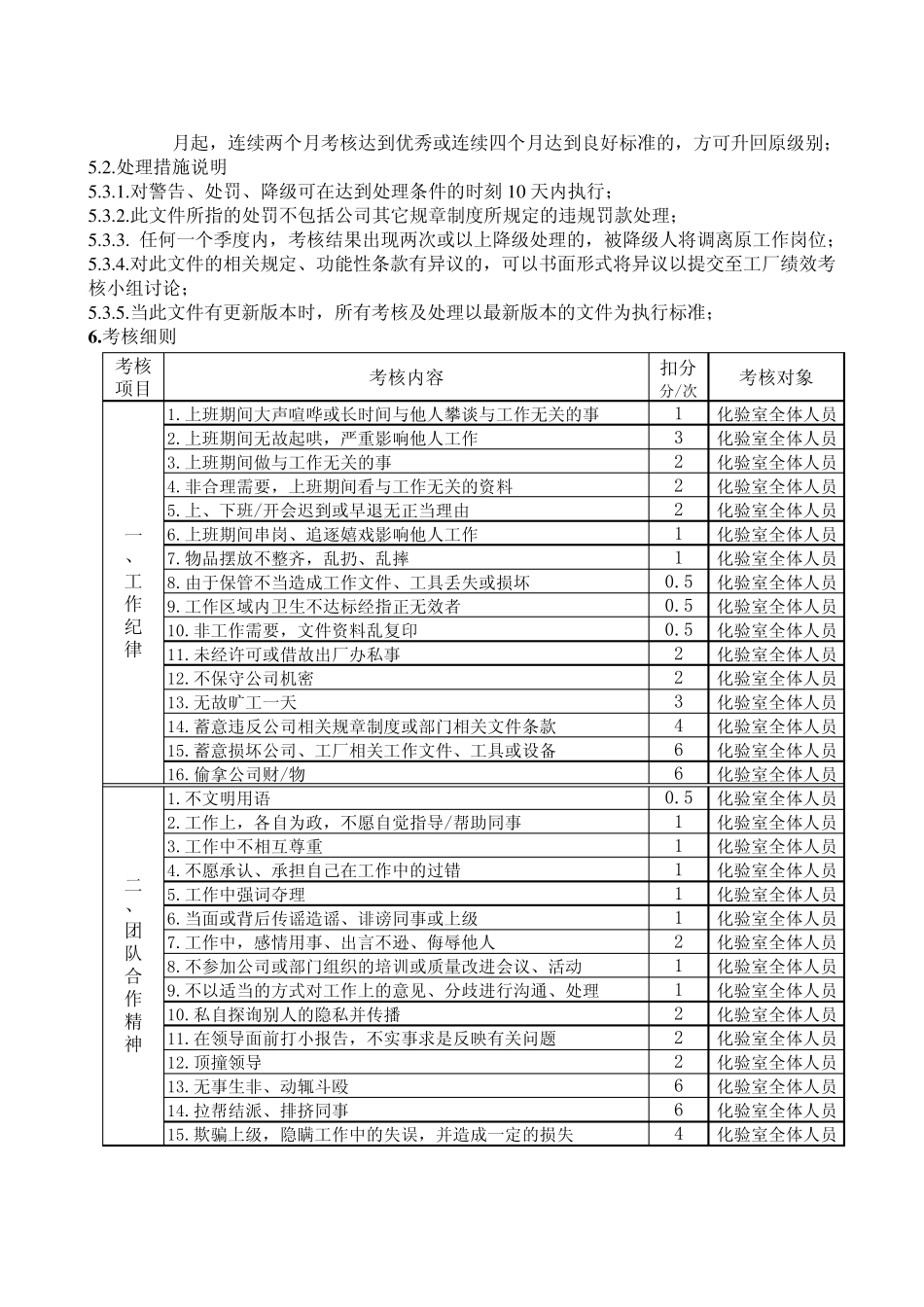 化验室考核方案_第3页