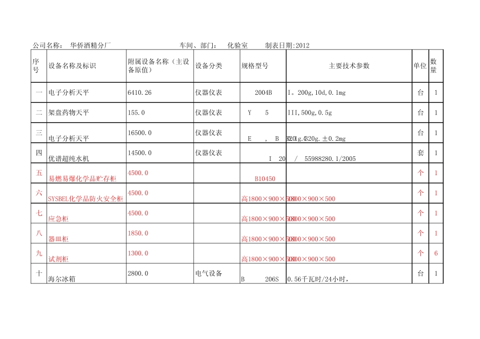 化验室设备清单_第1页