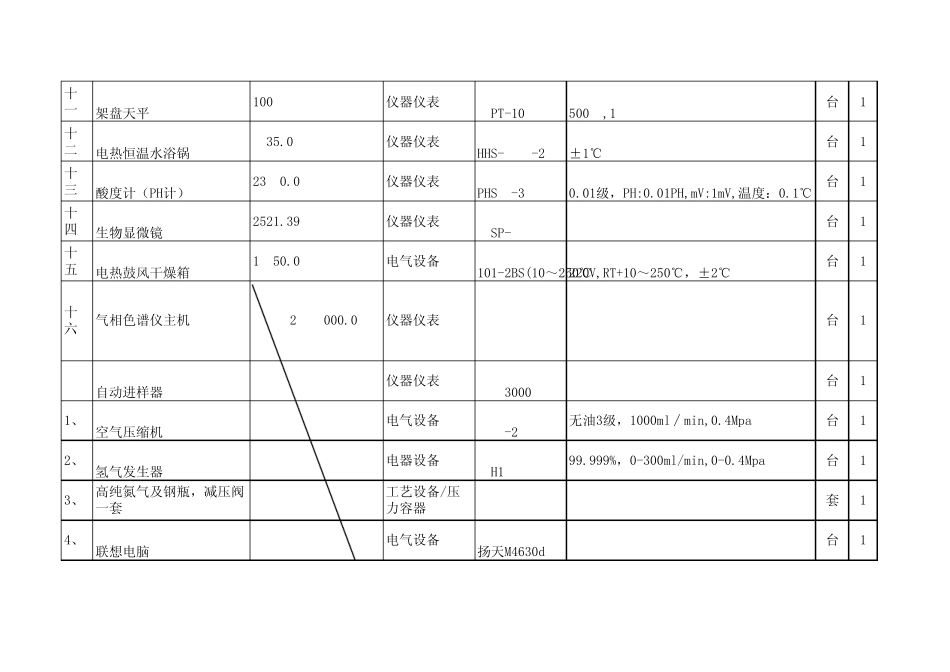 化验室设备清单_第2页