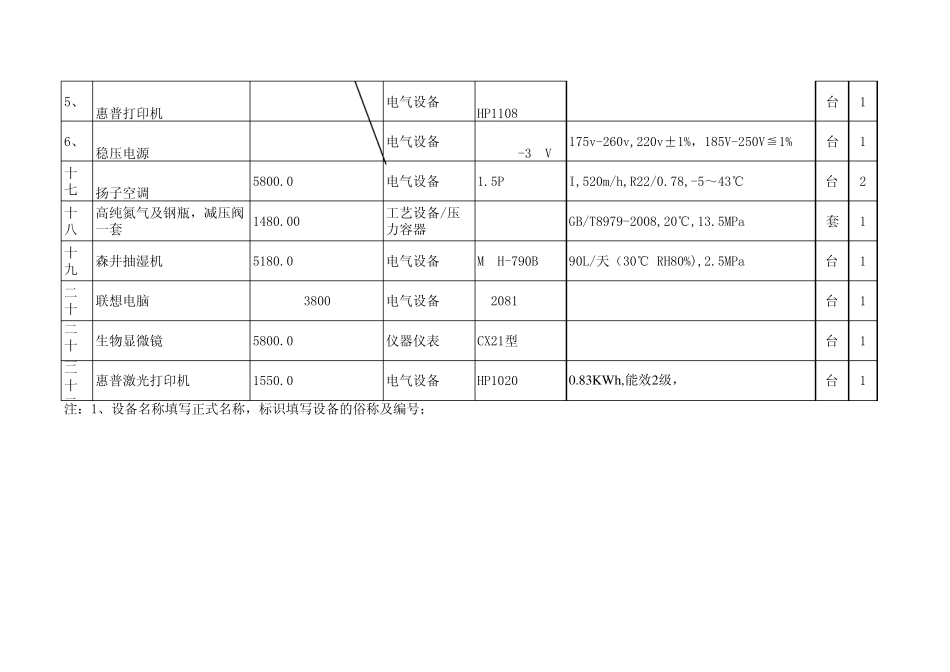 化验室设备清单_第3页
