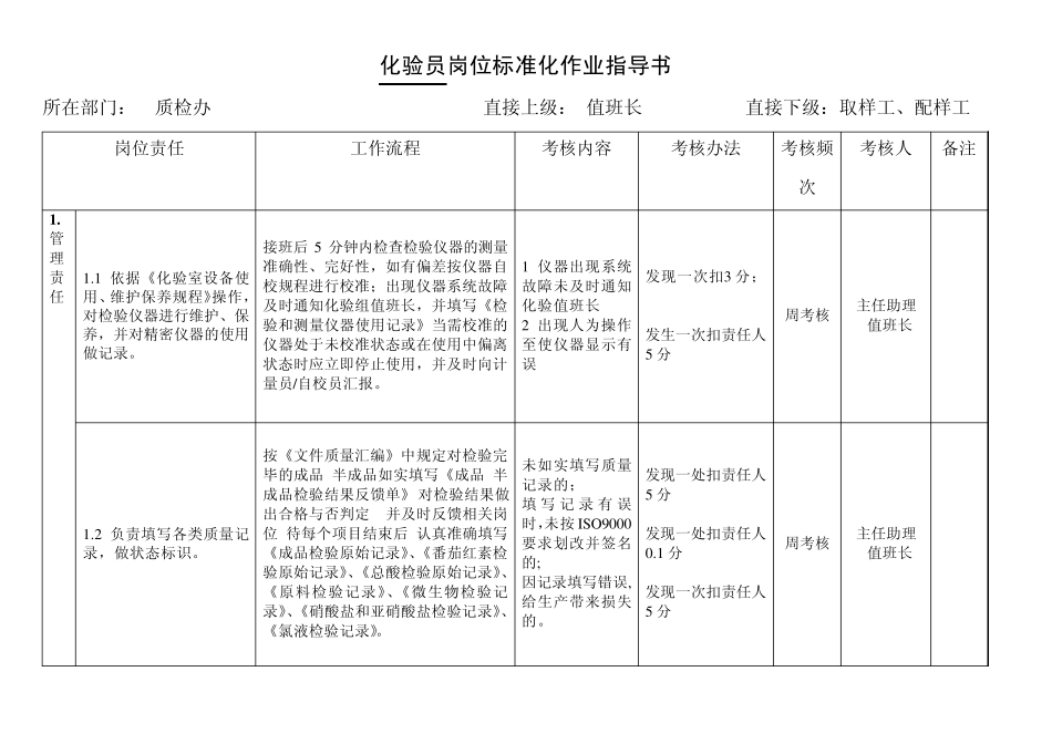 化验岗位标准化作业指导书表样_第1页